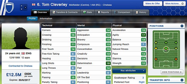 Cleverley. Even if you've never heard of him, you don't like him.