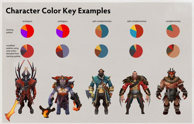 From the Dota 2 Art Guide