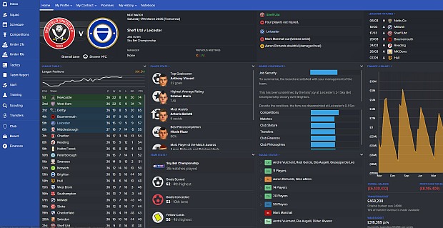  Football Manager 2016    -  2
